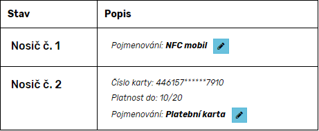 pojmenování nosiče